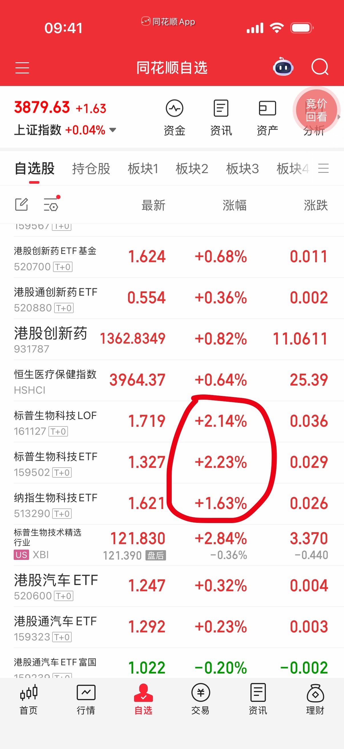 买1-2层生物科技，平衡一下仓位。