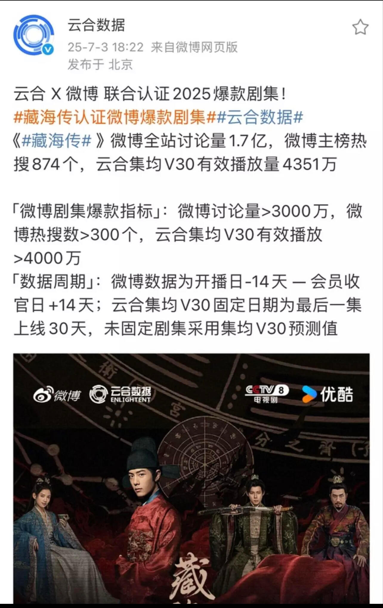 藏海传国内集齐六大平台认证的爆剧同时在泰国、新加坡、越南均登顶第一☝️藏海传已