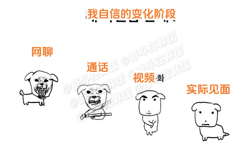 我自信的变化阶段海外新鲜事热点现场