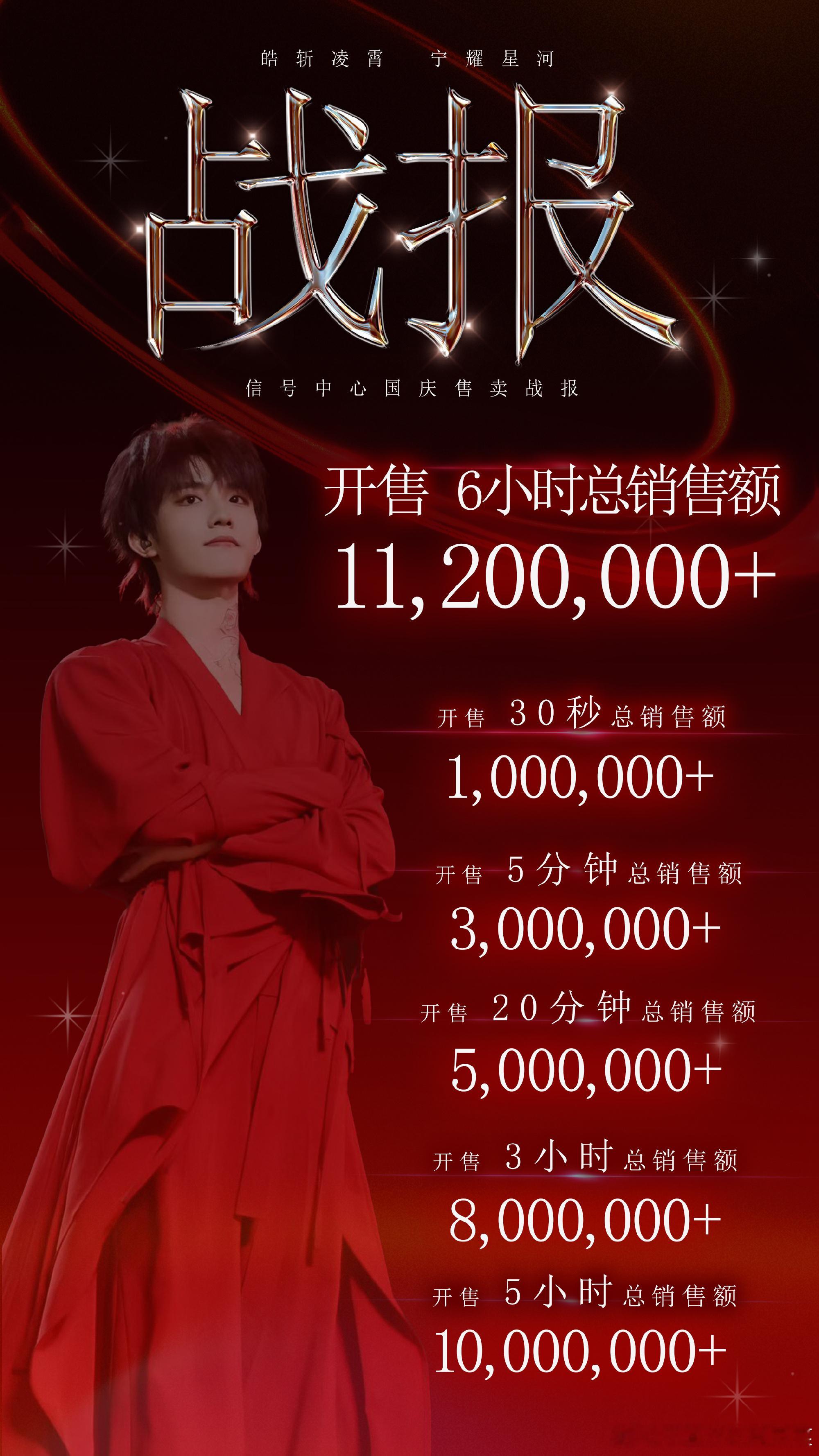 就应该去演电影这都不担心票房了​​​