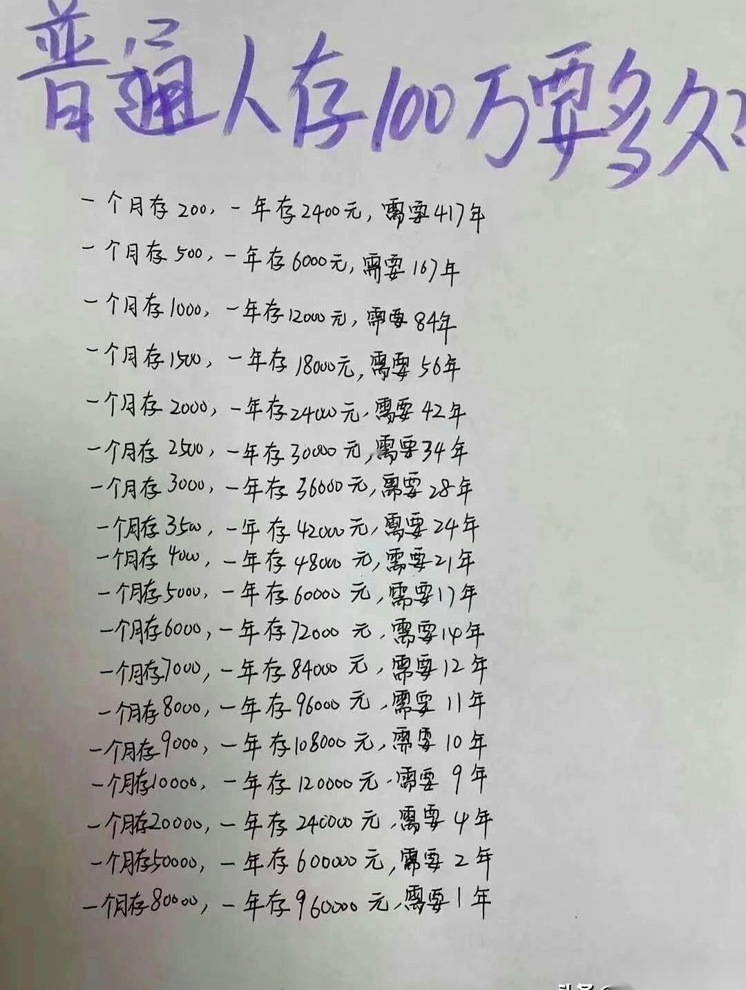 我手贱，算了一笔账。一个月攒2000，攒到100万，需要42年。算完我就把计