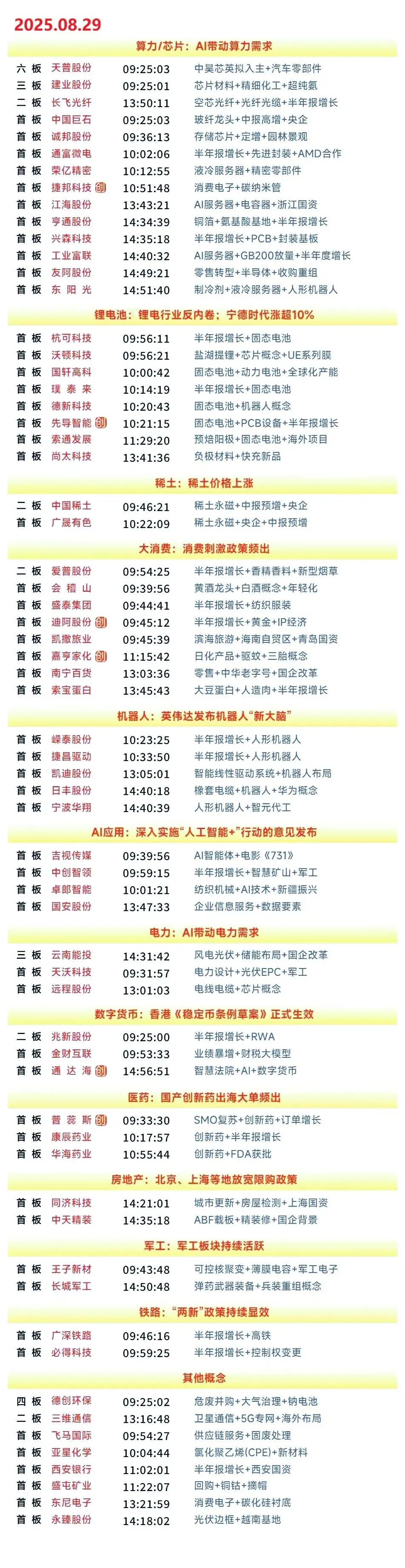 周末复盘：国轩高科、长城军工、吉视传媒、三维通信、通富微电隔日走势的一些看法！