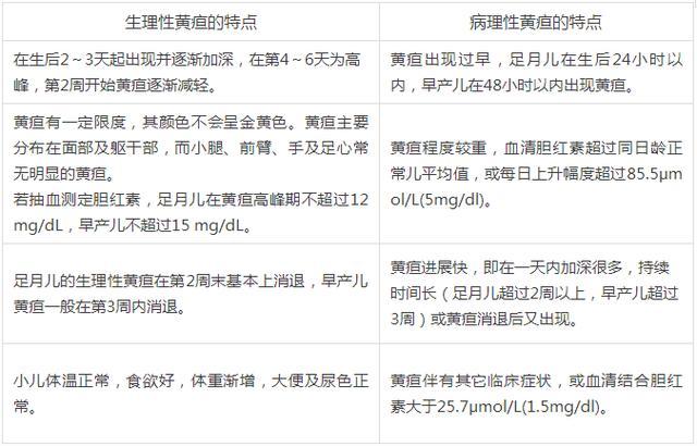 新生儿黄疸怎么家庭护理?