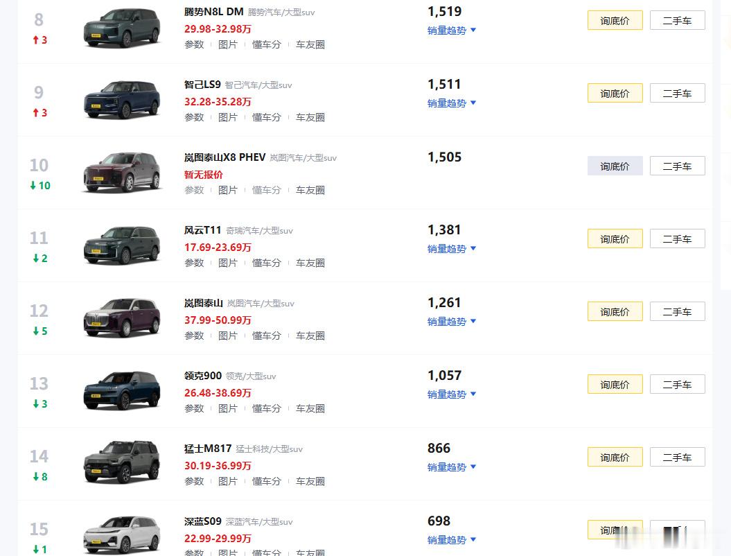 最近看了很多东西，尤其是关于汽车，我相信稍微了解一点动态的应该都知道...