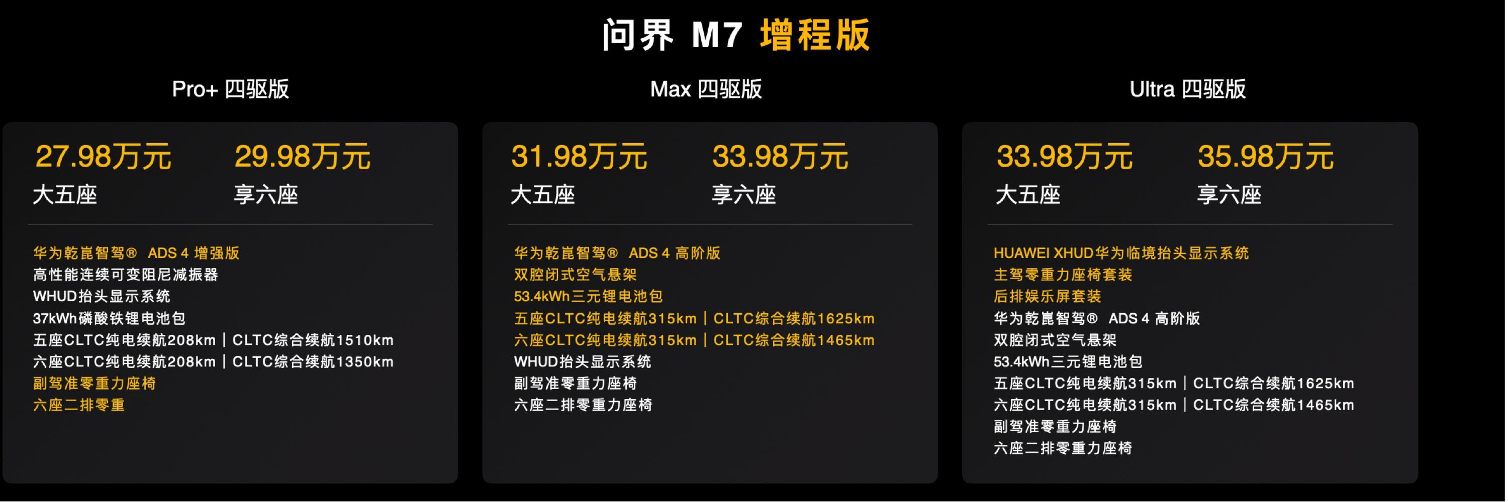 全新问界M7售价全新问界M7提供增程纯电双动力包含五座与六座两种座椅布局加一起