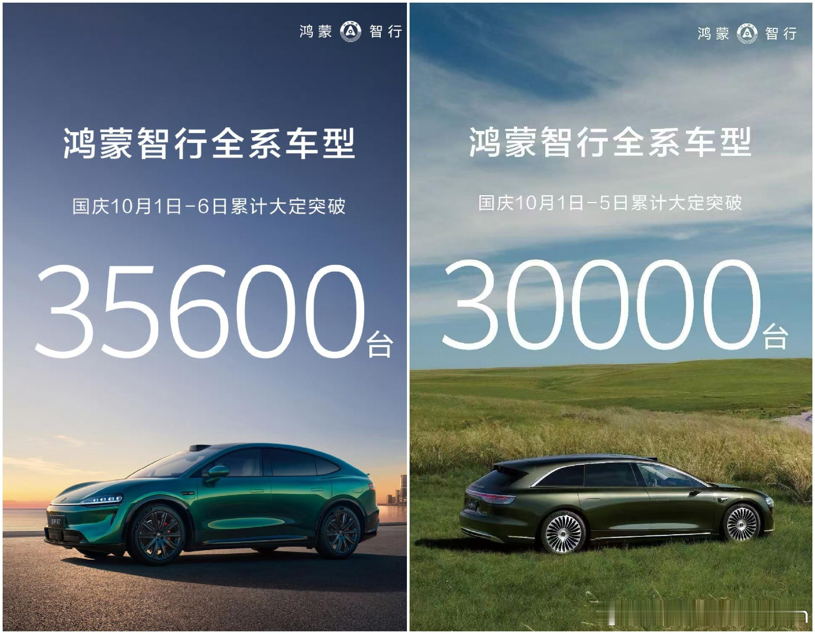 10.6号单日增长5600台[点赞]假期还剩2天，我猜个数48888[dog