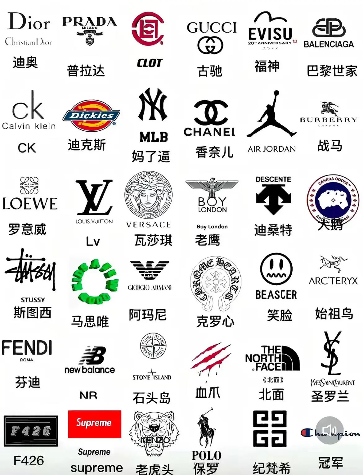 这么多奢侈品，哪个才是你的top1/.？