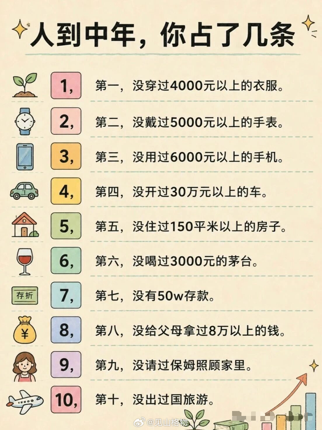 中年应该是50岁吧……我占了4条​​​