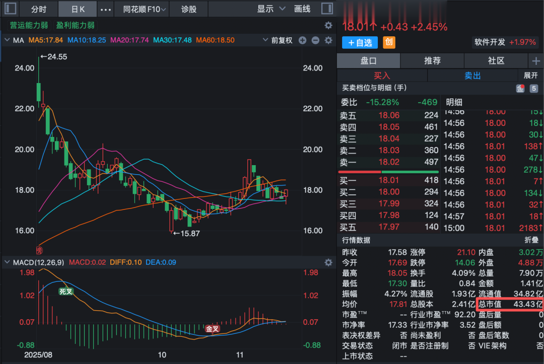 300730, 被证监会立案!