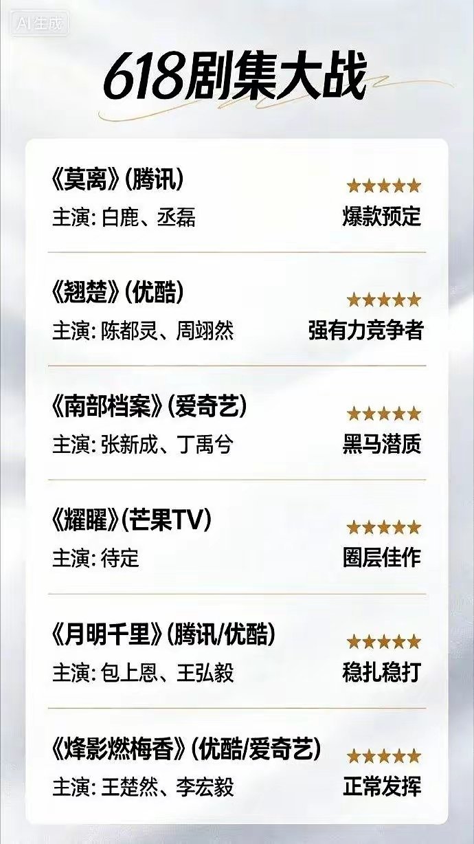 暑期档这回真要打起来了！你们最期待哪一部？《莫离》白鹿×丞磊《翘楚》陈都灵×周翊