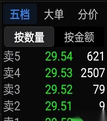 最后三分钟，14个亿，直接砸盘。谁干的？中信证券。又是你啊，浓眉大眼的家伙。