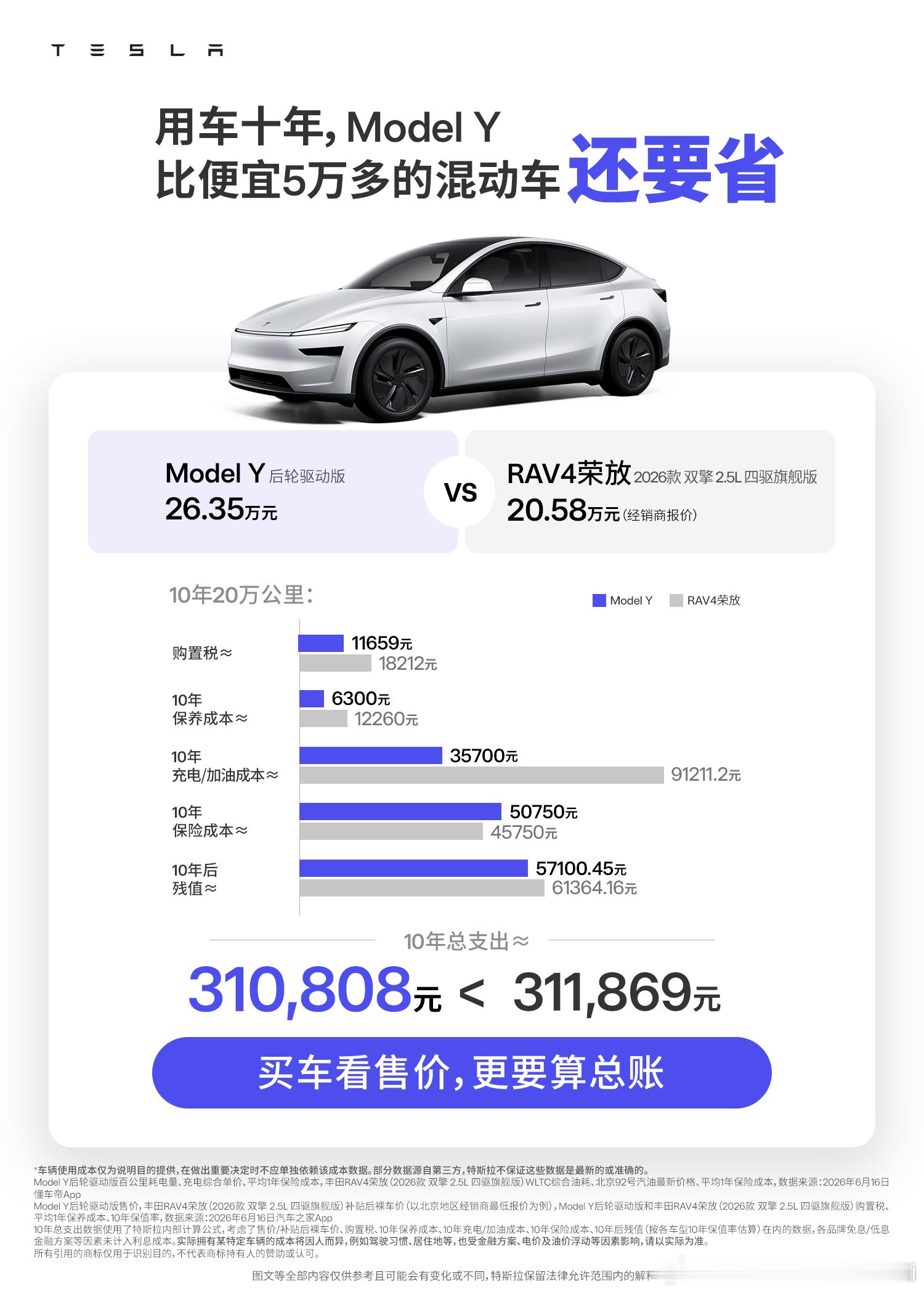 特斯拉就是开得越多省的越多，主要来自以下两大部分：1.电费，每百公里电费只有油费