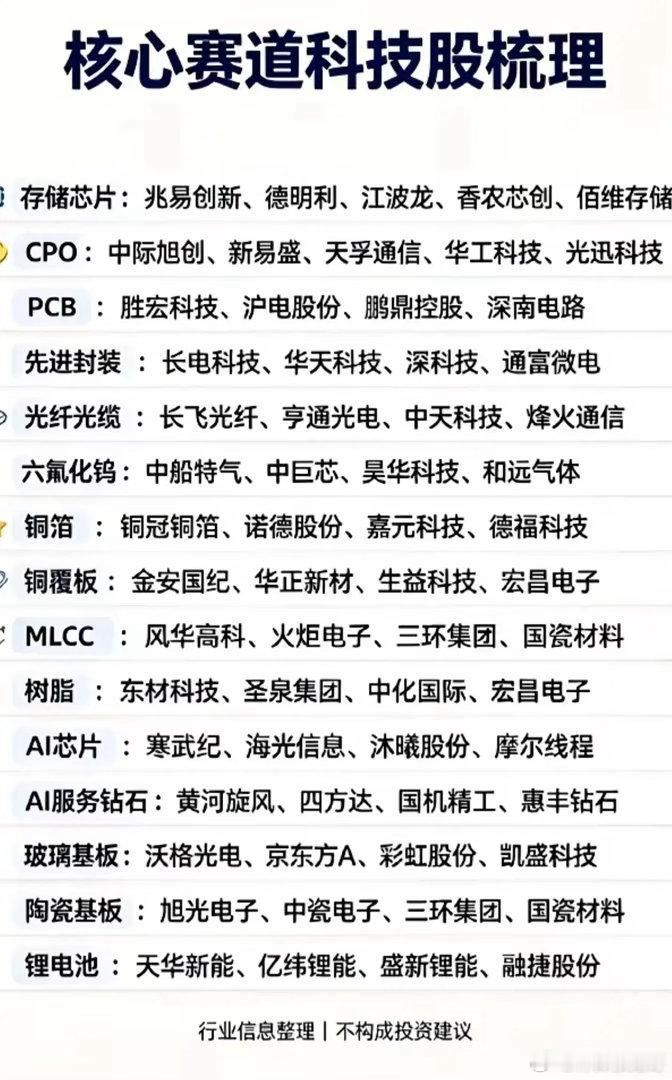 干货收藏｜14大科技细分赛道完整清单，附带景气数据AI算力需求持