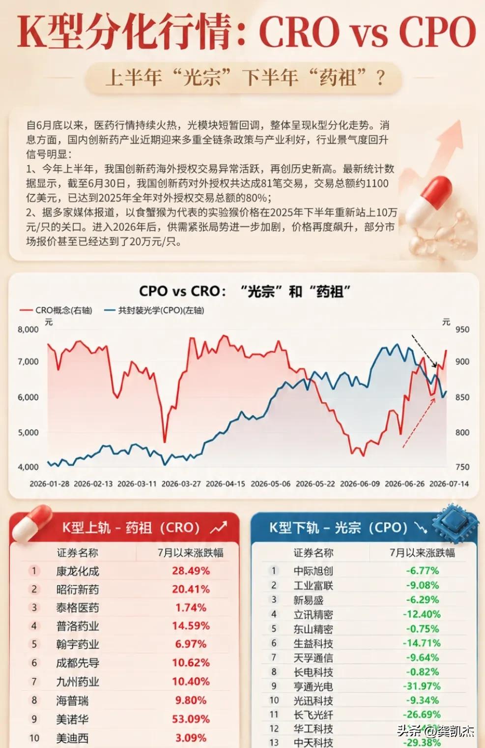 上半年"光宗"下半年"药祖"?