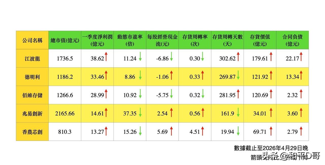 希捷科技目标股价从620美元上调至1000美元！只有等到闪迪站稳1500美元