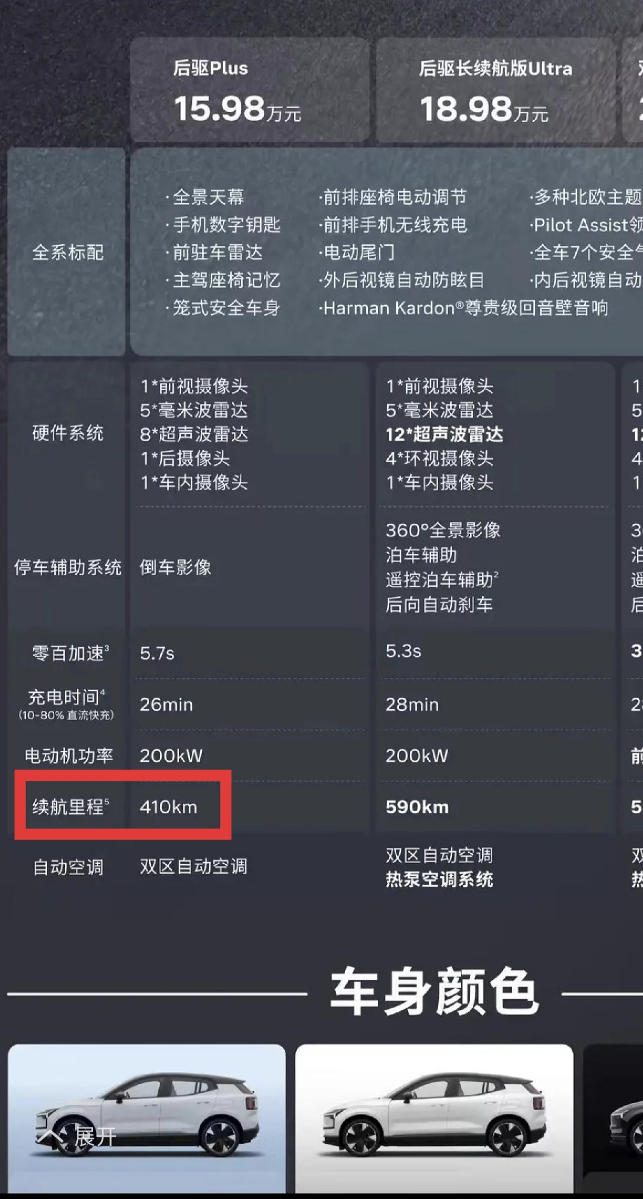 沃尔沃也是搞笑，出了新款的ex30，搞了个15.98万，看起来不贵，但是一看续航
