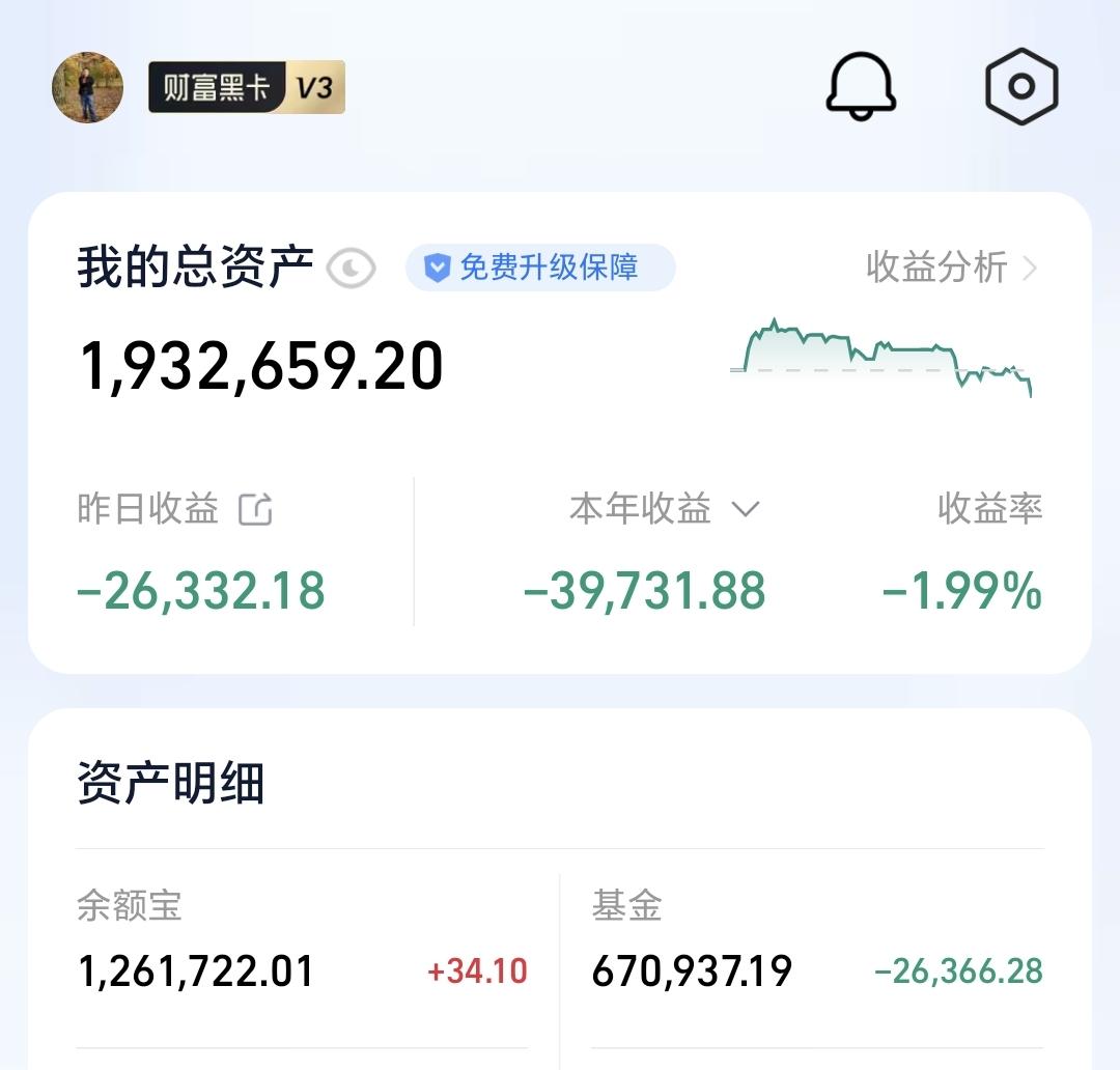 基金：有观点以后会第一时间分享给大家昨天基金亏损26366元，基金持有6709
