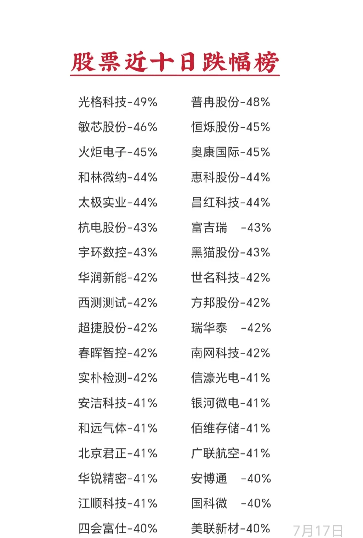 不包含风险警示股票