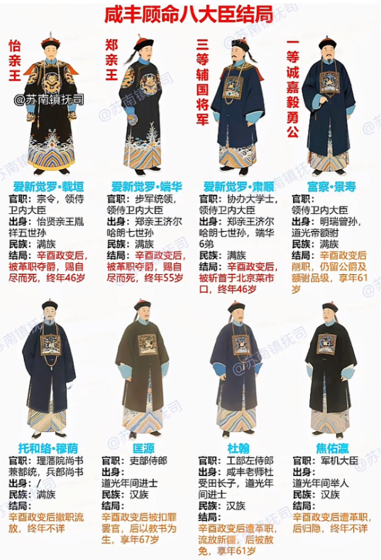 咸丰顾命八大臣结局。。。。。