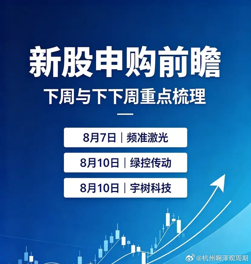 又有3只新股可以申购，信息我已提前梳理，喜欢打新的朋友可以收藏好！给大家整理好了