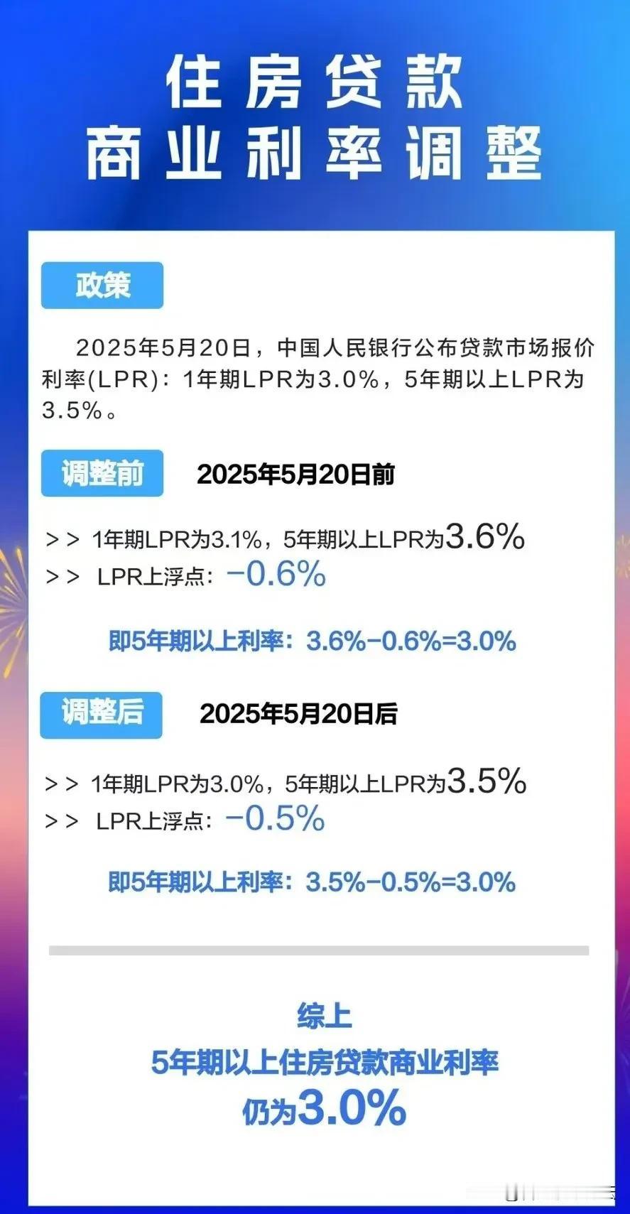 玩了个数学题还是脑筋急转弯，说LPR下调了10个点，其实房贷利率没有变还是3.0