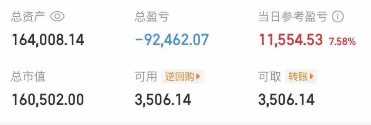 大曾子收盘红1万1，又开始嘚瑟了！曾娃说要对科技绝对的真诚，网友表示，你这盈亏