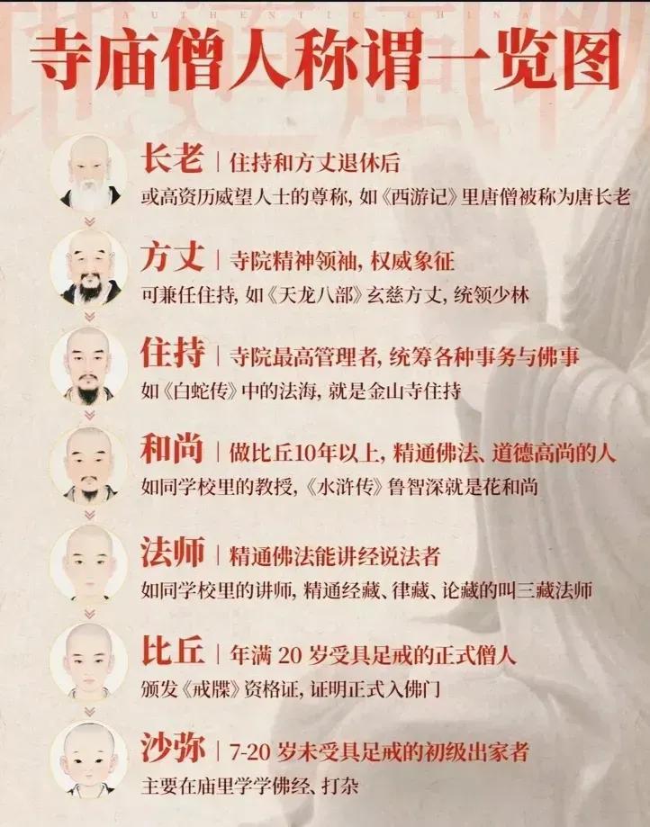 想出家当和尚？不好意思，说出这句话的都是骗子。在世俗大众的文化认知中，寺庙往