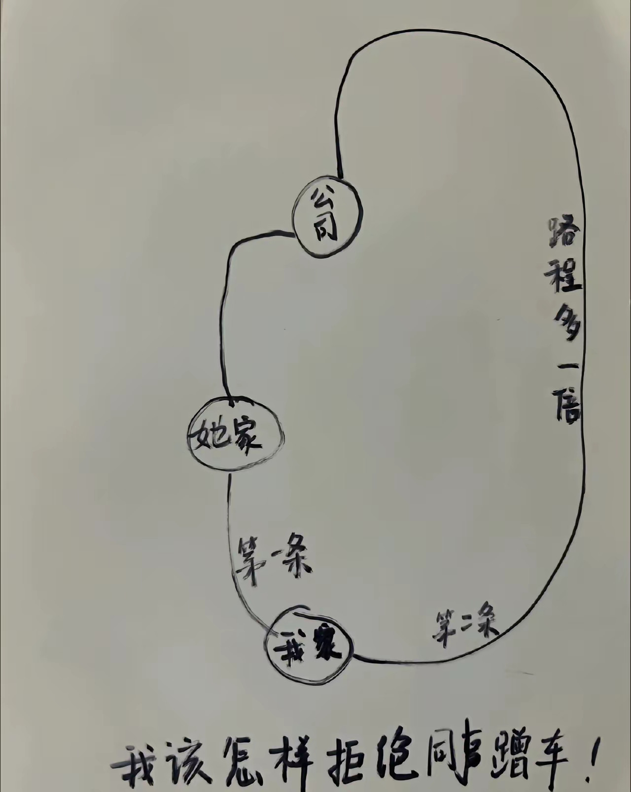 不知道有些人哪来那么多的不好意思，不用拒绝，时间不允许，道路不允许，各种借口都不允许，完全可以了，好