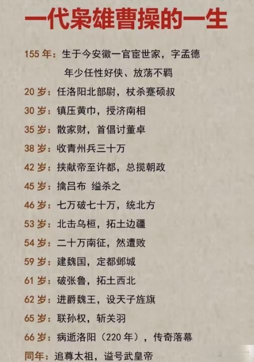 曹操的一生，可称枭雄！曹操说过一句话：天下如果没有我，还不知道有几人称王，几人