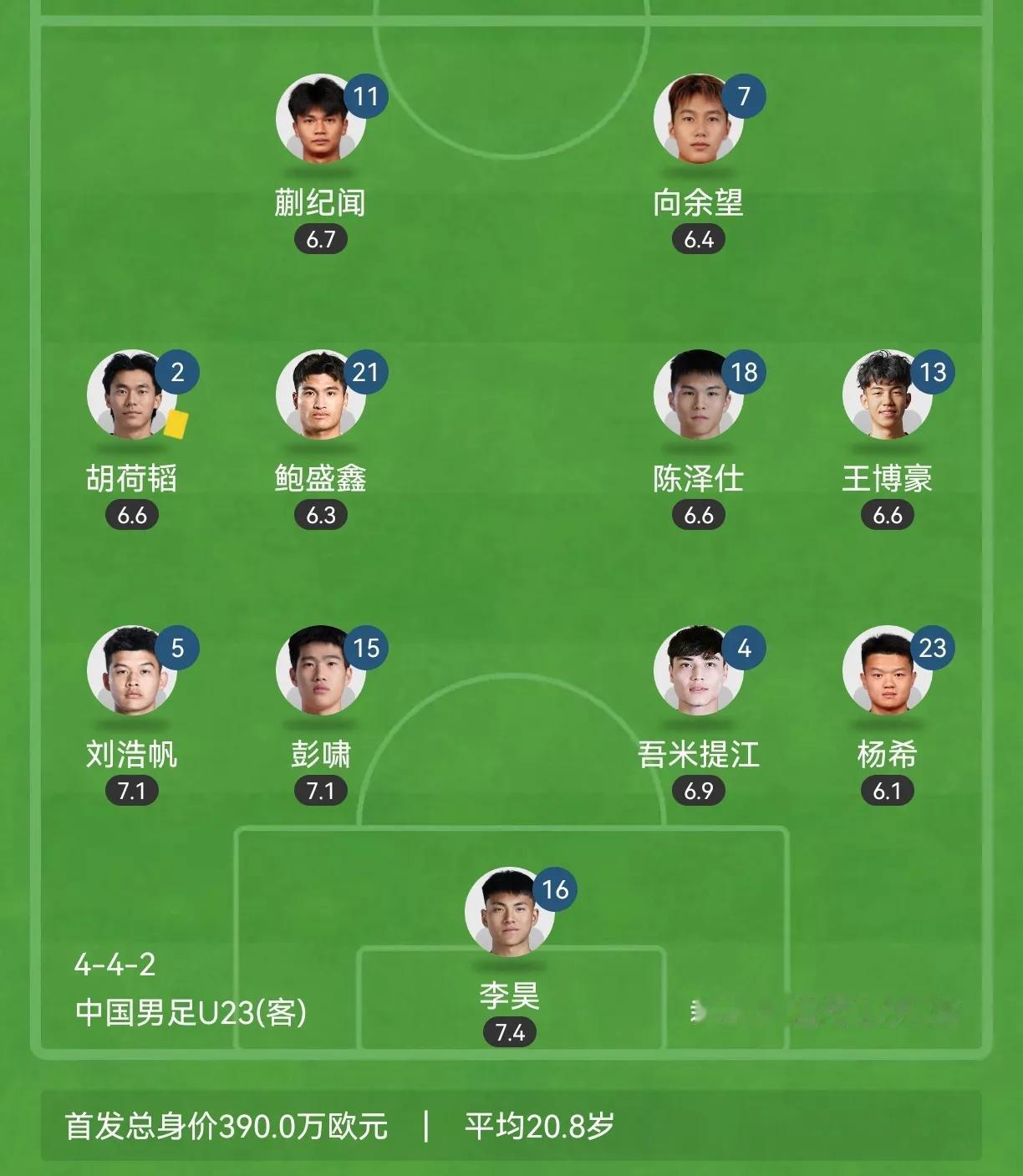 U23的A计划完美，越南和中国像穿错了球衣中国队首发大轮换，核心后腰徐彬、主力