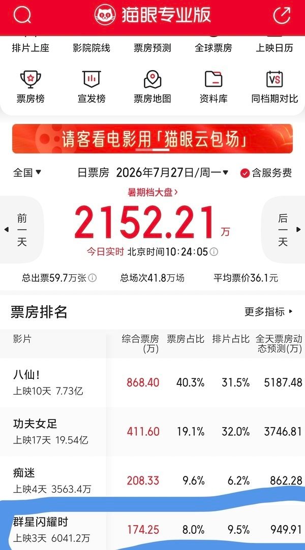 电影届哪来的风气，上映了还能马上撤。。。🤢的是撤档依旧占着排片，这还害了同期电
