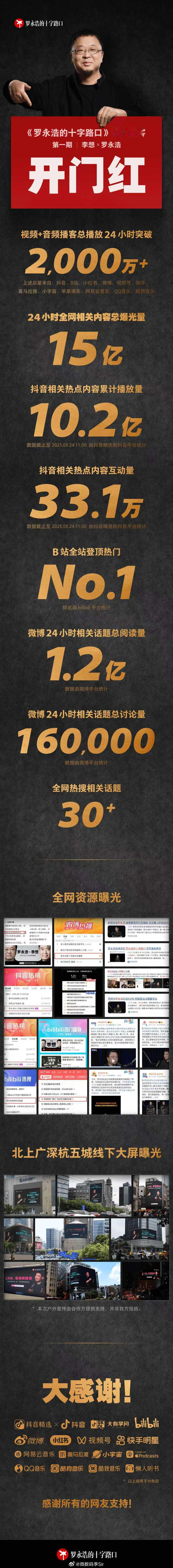 【罗永浩首期播客《罗永浩的十字路口》取得开门红！】🎉🎉在节目中，罗永浩对话理