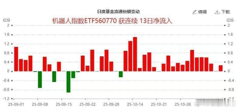 2026年真要成人形机器人量产元年了，小鹏、特斯拉都明确了时间表。最有意思的不