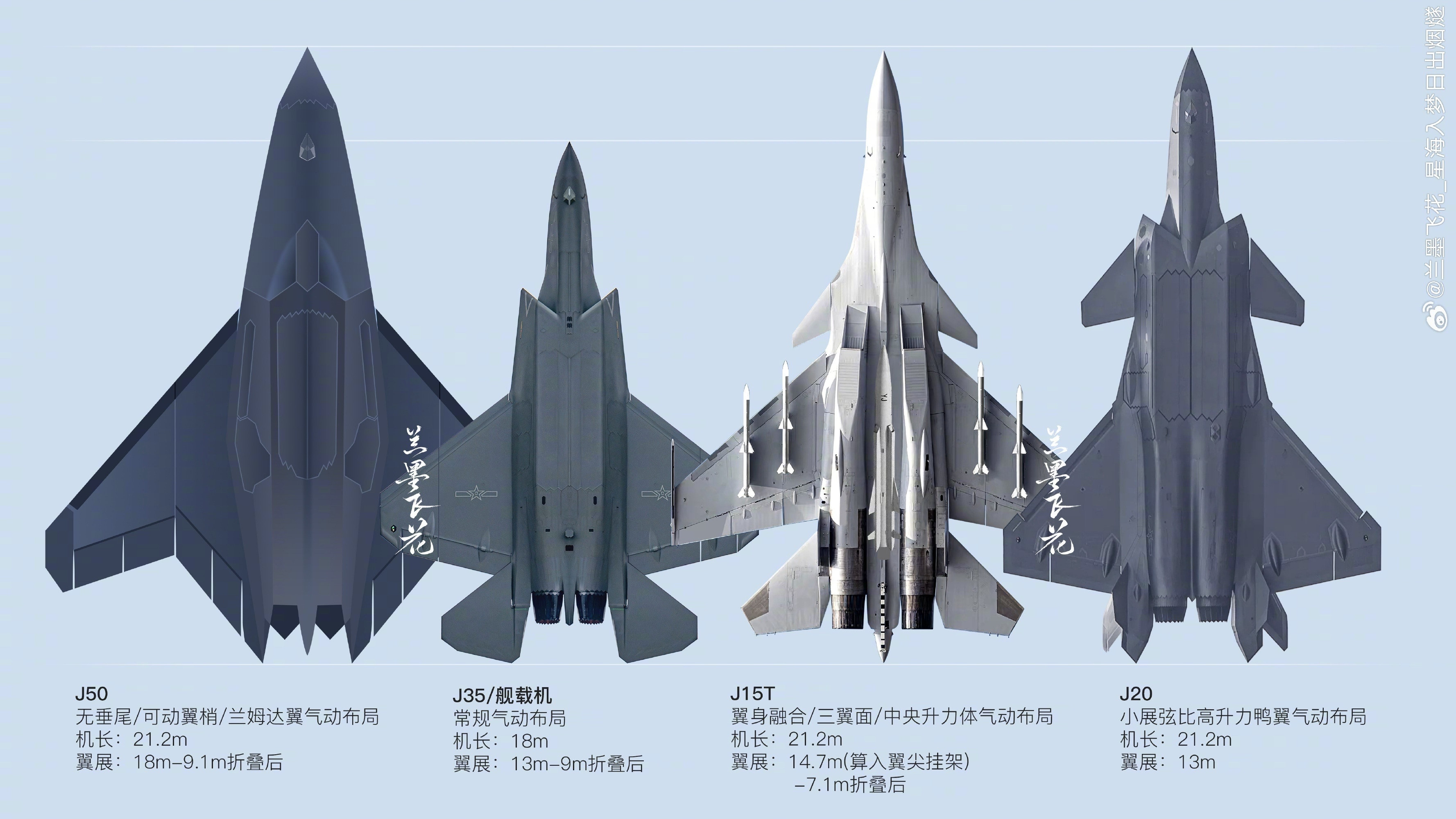 北六J50与东大其他战机仰视、侧视对比图[墨镜]特别是图二，这是我国未来独霸天下