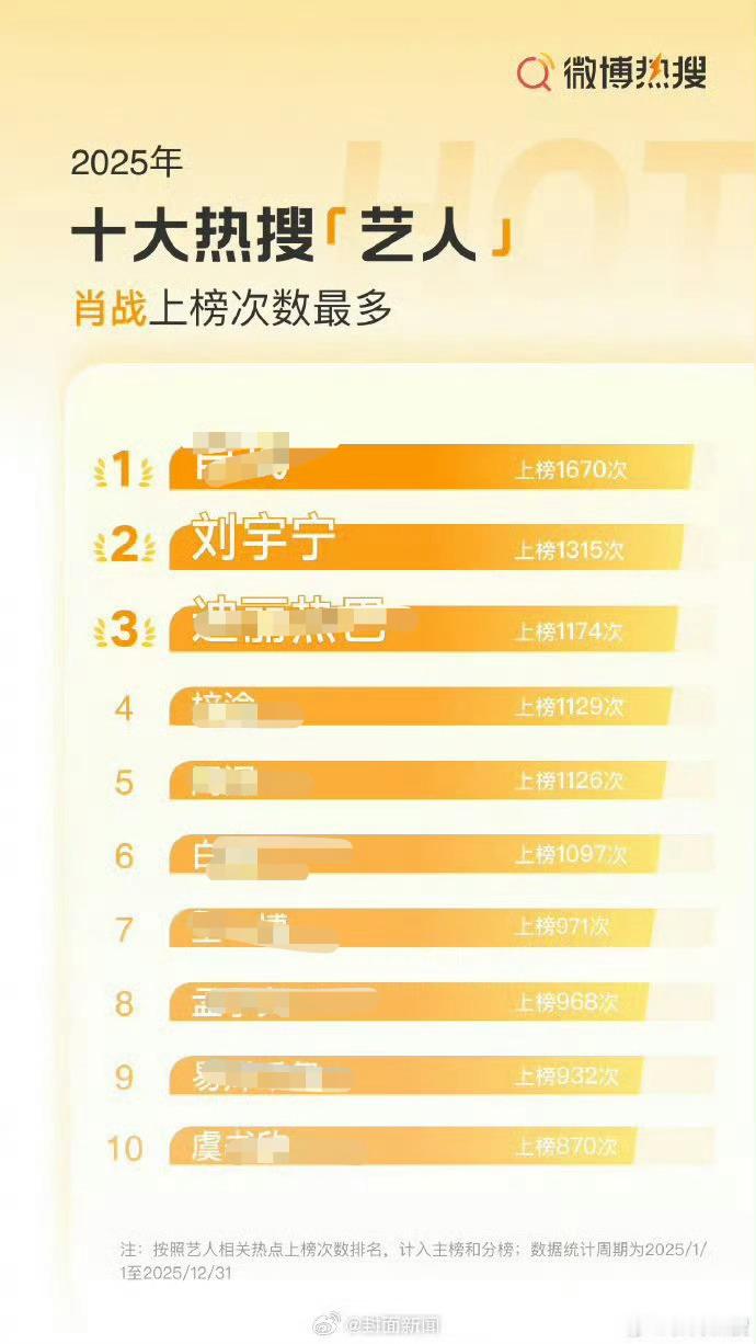 刘宇宁，你一定要火一辈子。你说等你60岁还得给我们开直播唠嗑的！刘宇宁登上微博年