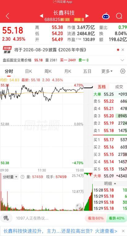 有一位股民老徐，在46块钱的位置，果断买进了2000股长鑫科技。九万多块钱的本金