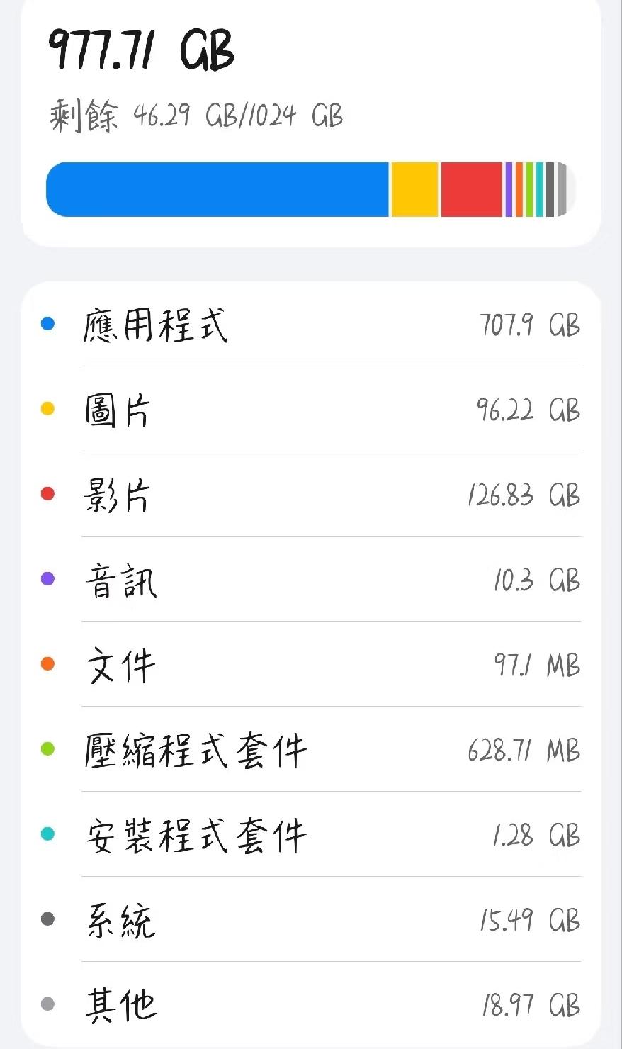 现在有些旗舰机型确实能提供1TB的手机内存，看着挺大，其实真不够用。系统会占去一
