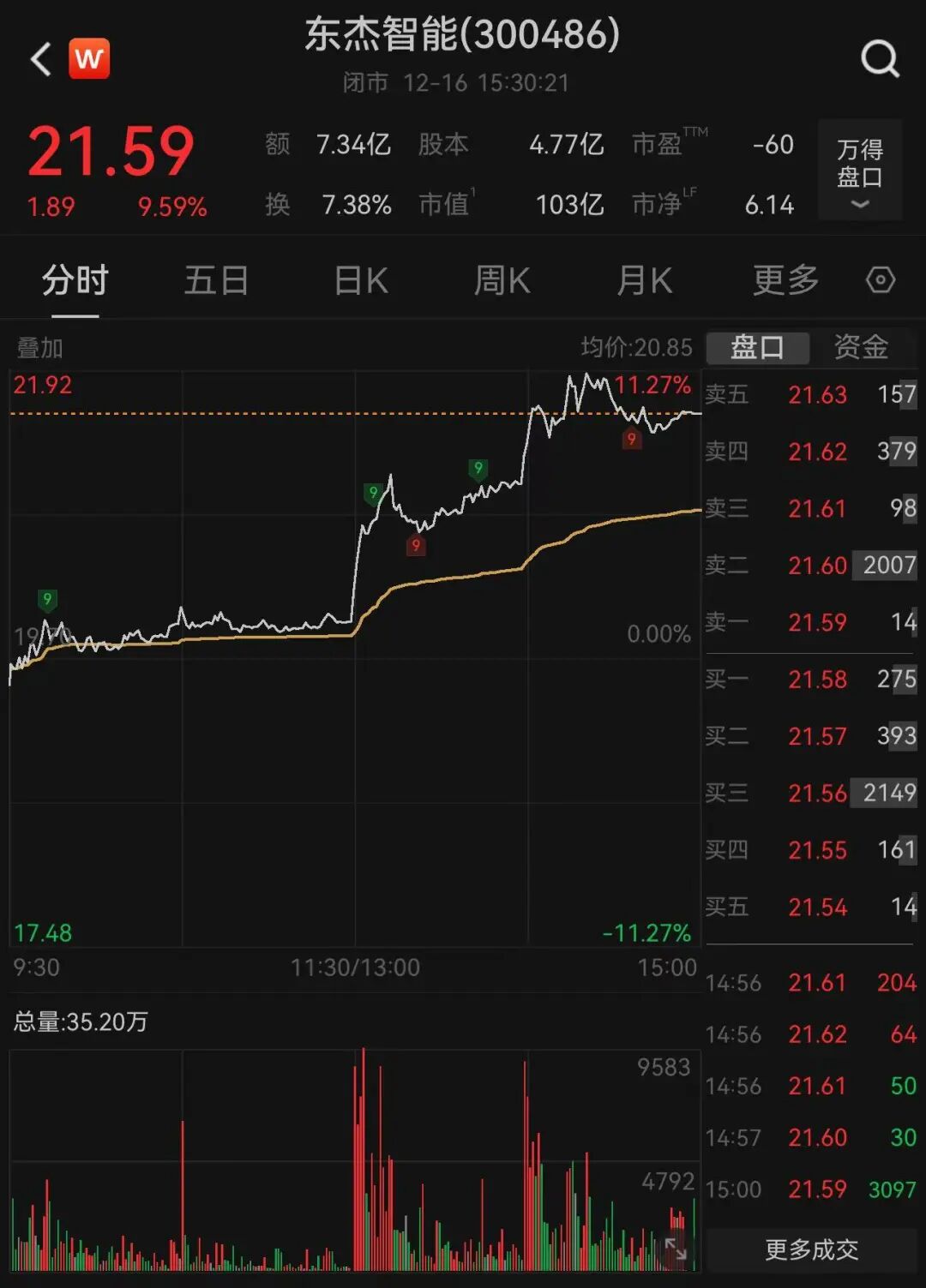 筹划重大资产重组! 2倍大牛股, 今起停牌, 拟入局机器人