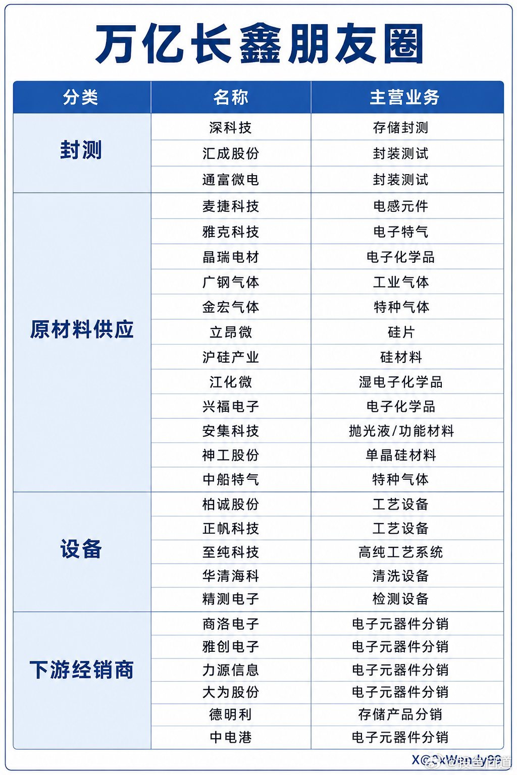 关注还来得及么