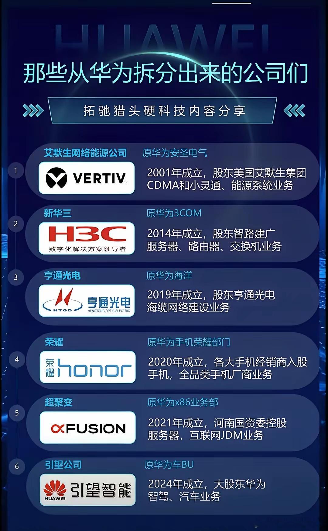 华为公司拆分出来的知名企业！