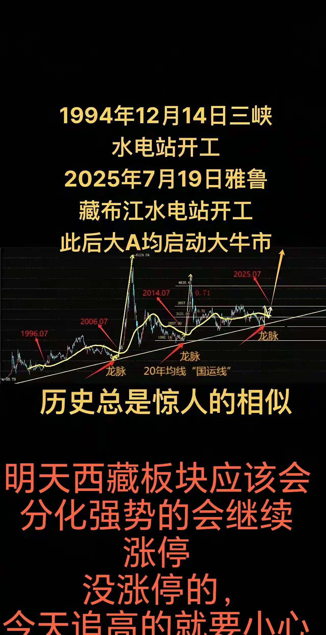 2025年7月19日雅鲁藏布江水电站开工牛市开启，大家千万不要追高财经股票知