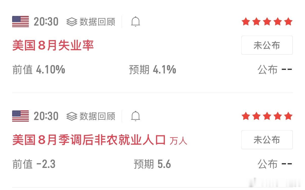 🔥非农前瞻｜今晚20:30，重磅数据落地今晚20:30将公布美国8月非农就业数