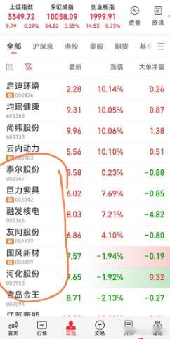 【节前7牛情况】原有：国风新材，友阿股份，融发核电，河化股份，青岛金王。今日建仓
