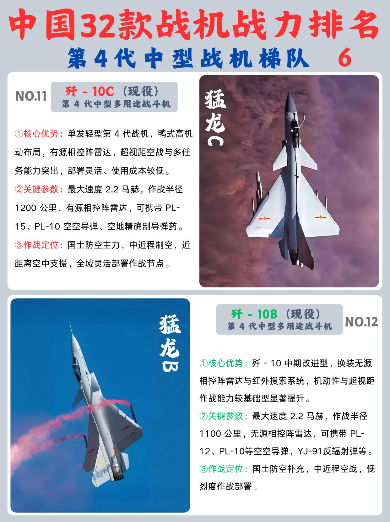 歼10B早早停产，是个凑数的过渡试验型号？两款歼-10改型，是我国空军