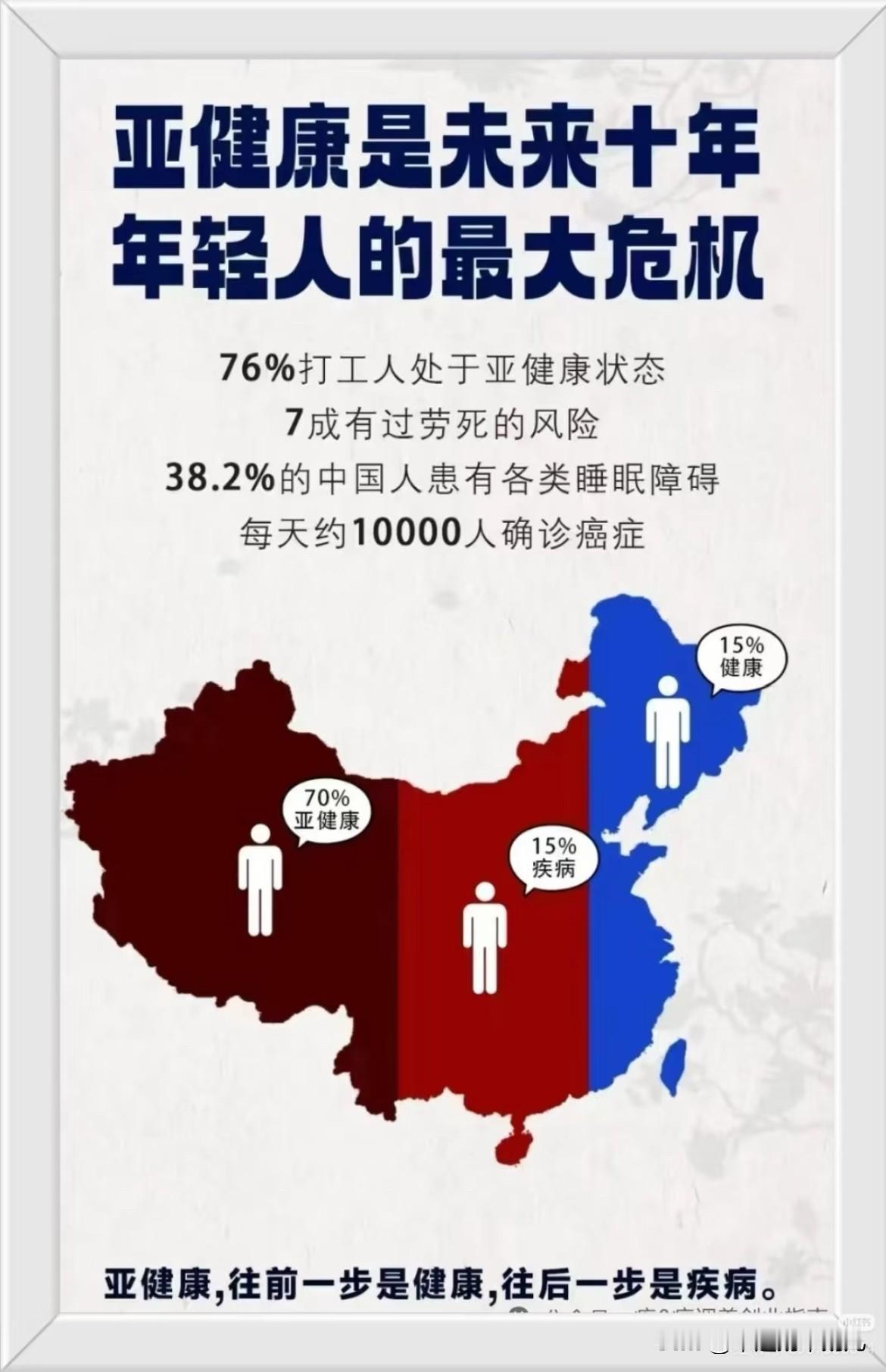 为什么越来越多得年轻人开始亚健康了亚健康是未来十年年轻人最大的危机据统计