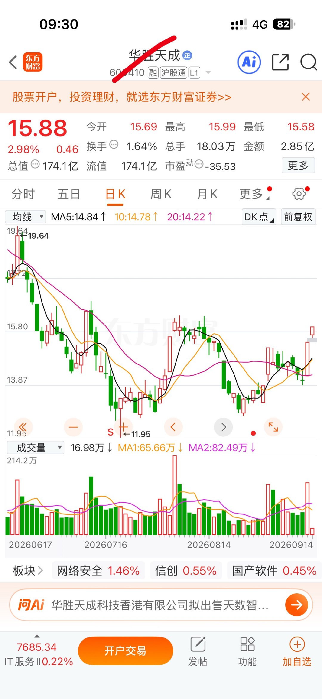 逢低关注！华胜天成​​​