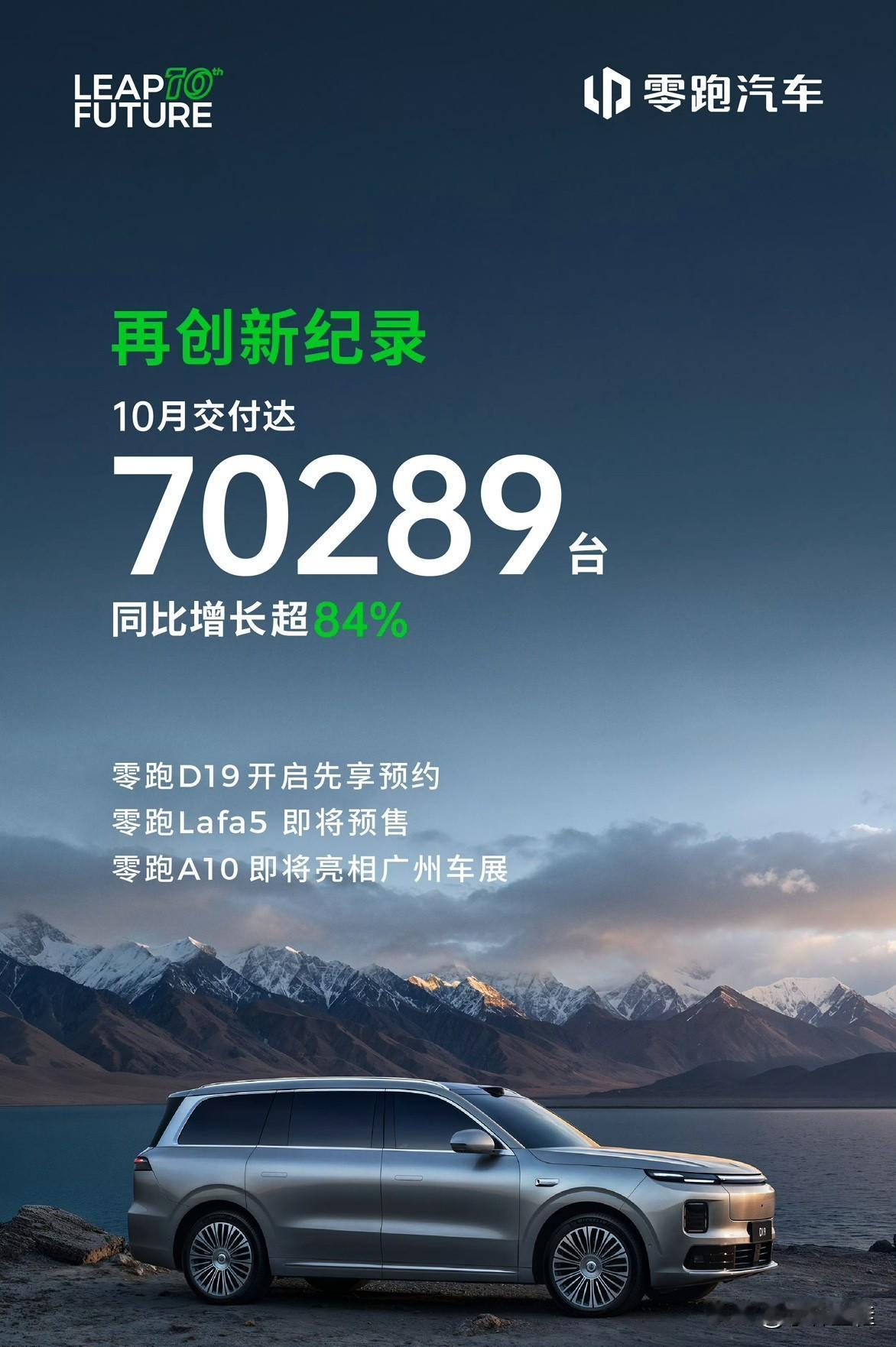 2025年10月零跑交付成绩出炉，全系交付新车超7万辆（70289）！该说不说