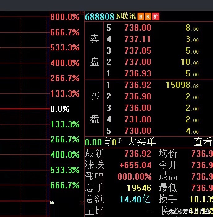 新股中签赚了一辆豪车，赚了谁的钱？