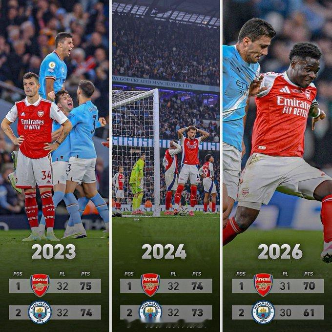 前曼城主帅皮尔斯表示：“曼城现在势头正盛，从现在到赛季末保持不败，甚至赢下每一场