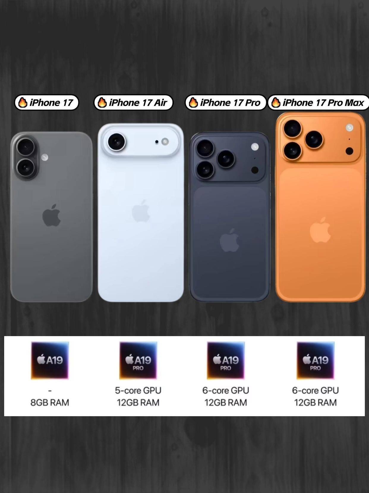 苹果买单不买双的“玄学”又奏效了~今年iPhone17系列应该是近五年升级力